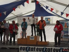 Eurocat 2017