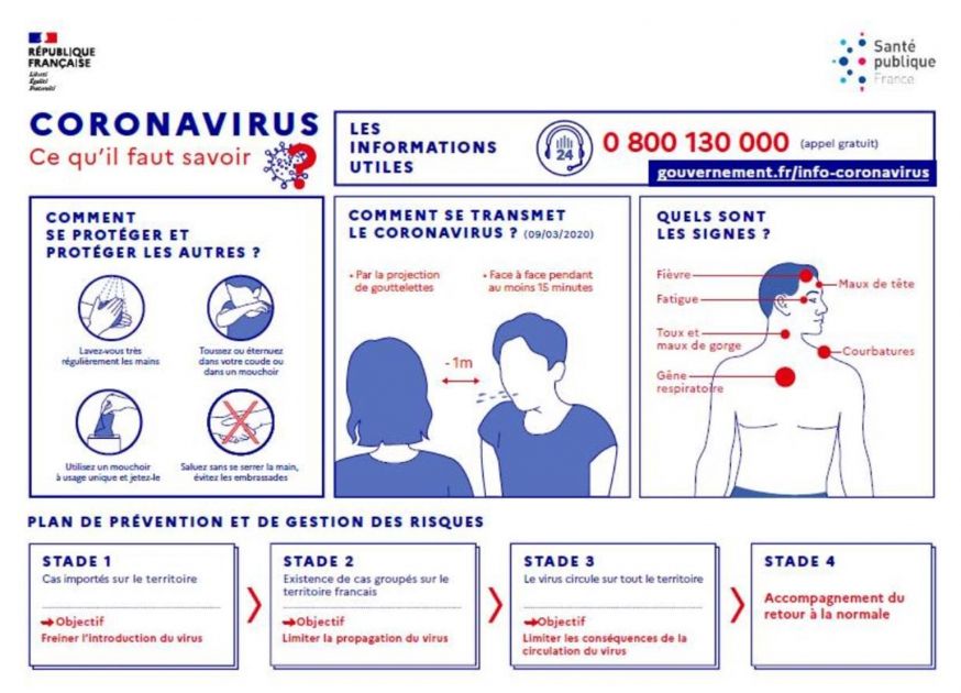 Coronavirus_Préfecture_Symptômes_12 mars 2020