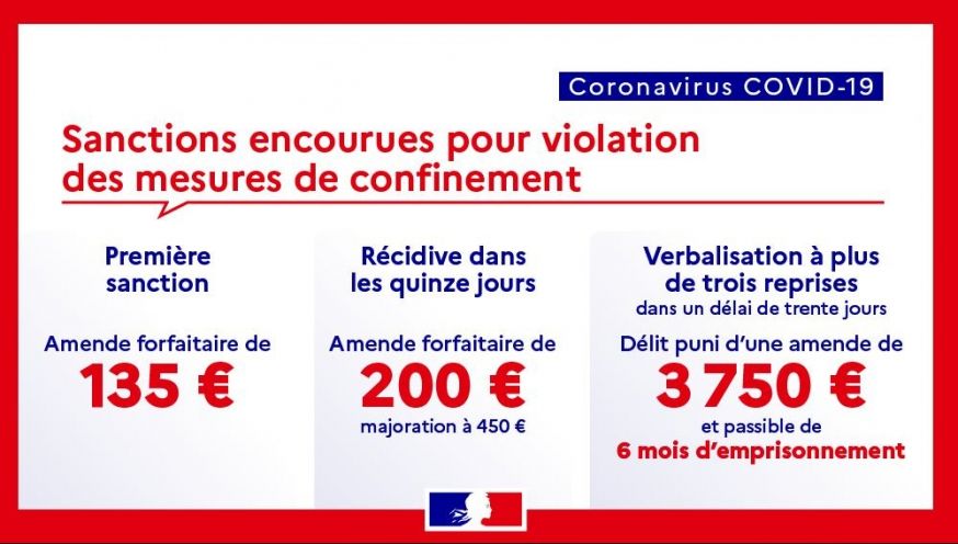 Coronavirus_Contravention_200 euros
