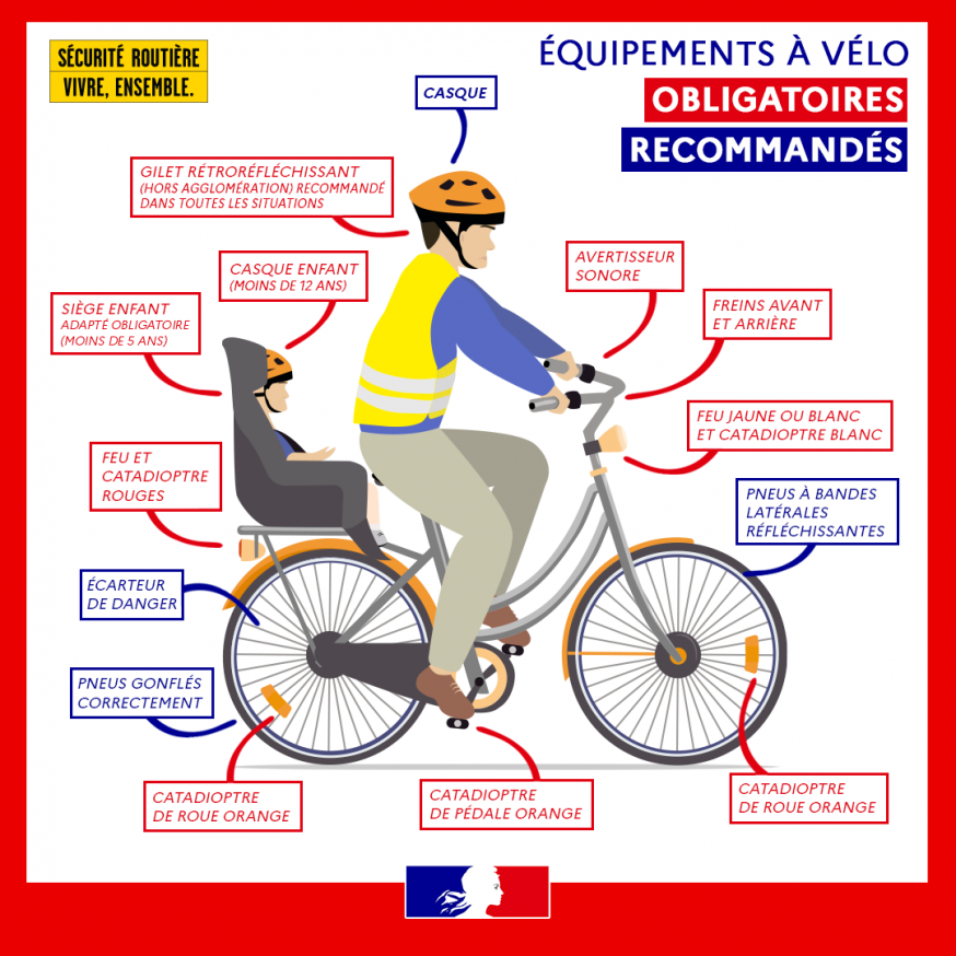 Sécurité Routière_Rappels de sécurité pur rouler à vélo