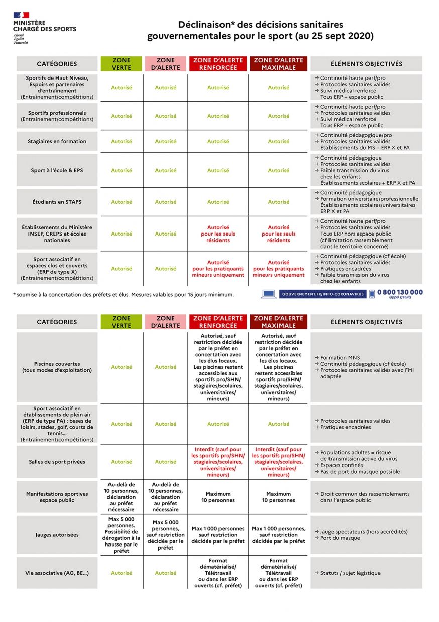 Tableau_Rappel de la règlementation_Pratiques sportives_25 sept 2020