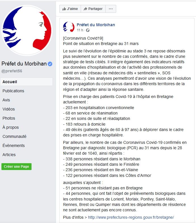 Coronavirus_Préfecture_Point de situation au mardi 31 mars 2020