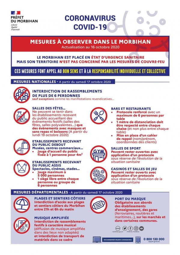 Mesures sanitaires en Morbihan_16102020